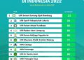 10 PTKIN terbaik Indonesia versi Webometric 2022, UIN Ar-Raniry Peringkat 9