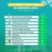 10 PTKIN terbaik Indonesia versi Webometric 2022, UIN Ar-Raniry Peringkat 9