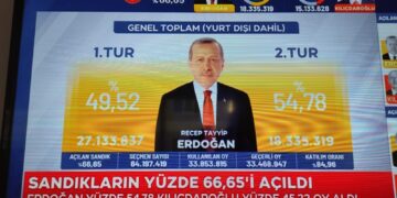 Presiden Turki petahana, Recep Tayyip Erdogan memimpin persaingan dengan meraih 54,78% suara di penghitungan Pilpres Turki putaran kedua ini, Ahad (28/5)