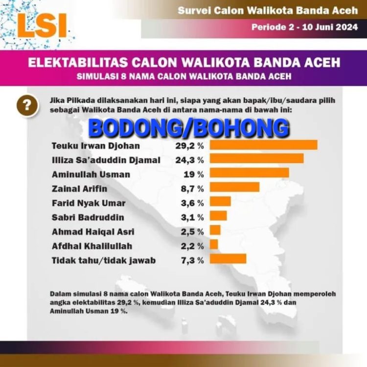Selebaran hasil survei bohong mengatasnamakan Lembaga Survei Indonesi (LSI) dalam Pilkada Banda Aceh mendapatkan bantahan langsung dari lembaga tersebut.