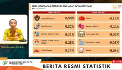 Badan Pusat Statistik (BPS) mencatat kenaikan harga emas perhiasan telah memicu terjadinya inflasi tinggi di Provinsi Aceh pada bulan April 2025