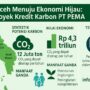 PT PEMA Garap Proyek Karbon Raksasa, Potensi Ekonomi Tembus Rp3 Triliun per Tahun