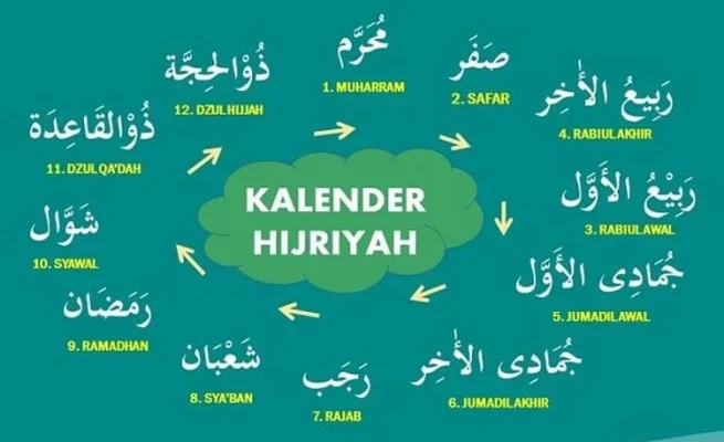 Kalender Hijriah