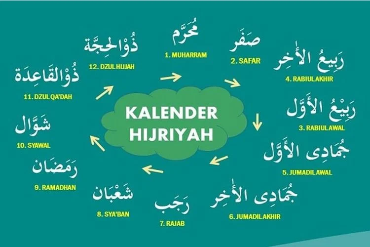 Kalender Hijriah