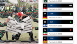 10 Negara dengan Militer Terkuat Versi Global Firepower 2025, Indonesia Ungguli Iran dan Israel