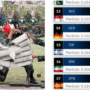 10 Negara dengan Militer Terkuat Versi Global Firepower 2025, Indonesia Ungguli Iran dan Israel