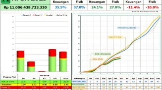 Memasuki pertengahan tahun anggaran 2025, realisasi serapan APBA menunjukkan capaian masih di bawah target