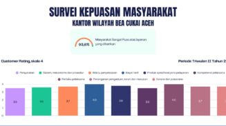 Pelayanan Bea Cukai Aceh mendapat pengakuan publik hasil Survei Kepuasan Masyarakat (SKM) untuk Triwulan II Tahun 2025. (Foto: Ist)